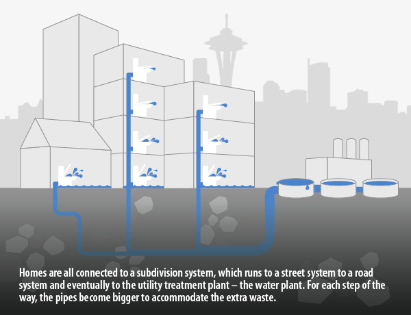 How Plumbing System Works