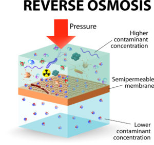 Reverse-osmosis-300x284
