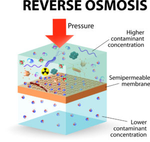 Reverse-Osmosis-300X284