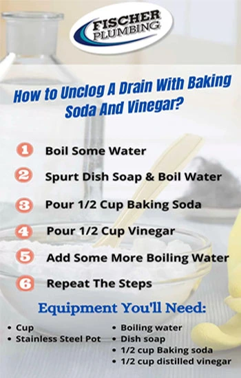 steps to unclog a drain with baking soda and vinegar