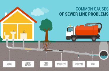 Common causes of sewer line problems infographic and sewer truck