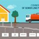 Common causes of sewer line problems infographic and sewer truck